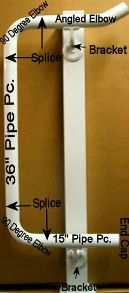 P-Loop for Finishing Off Pipe Rail End