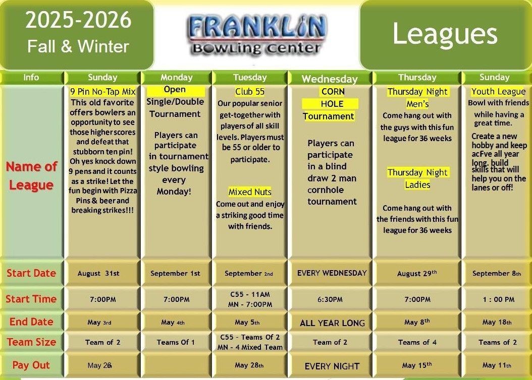 Calendar for Franklin Bowling Center's fall/winter leagues, 2025-2026. It lists league names, start/end dates, team sizes, and prices for each day of the week.