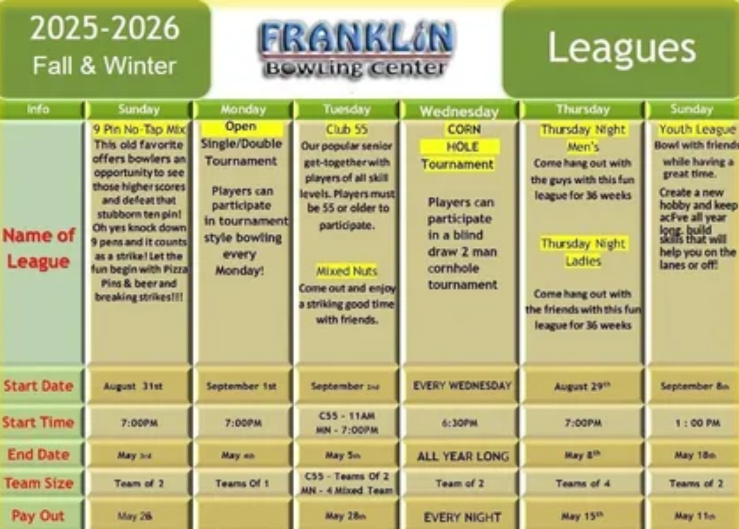 Bowling league schedule for Franklin Bowling Center: Fall & Winter 2025-2026, featuring leagues, dates, and times.
