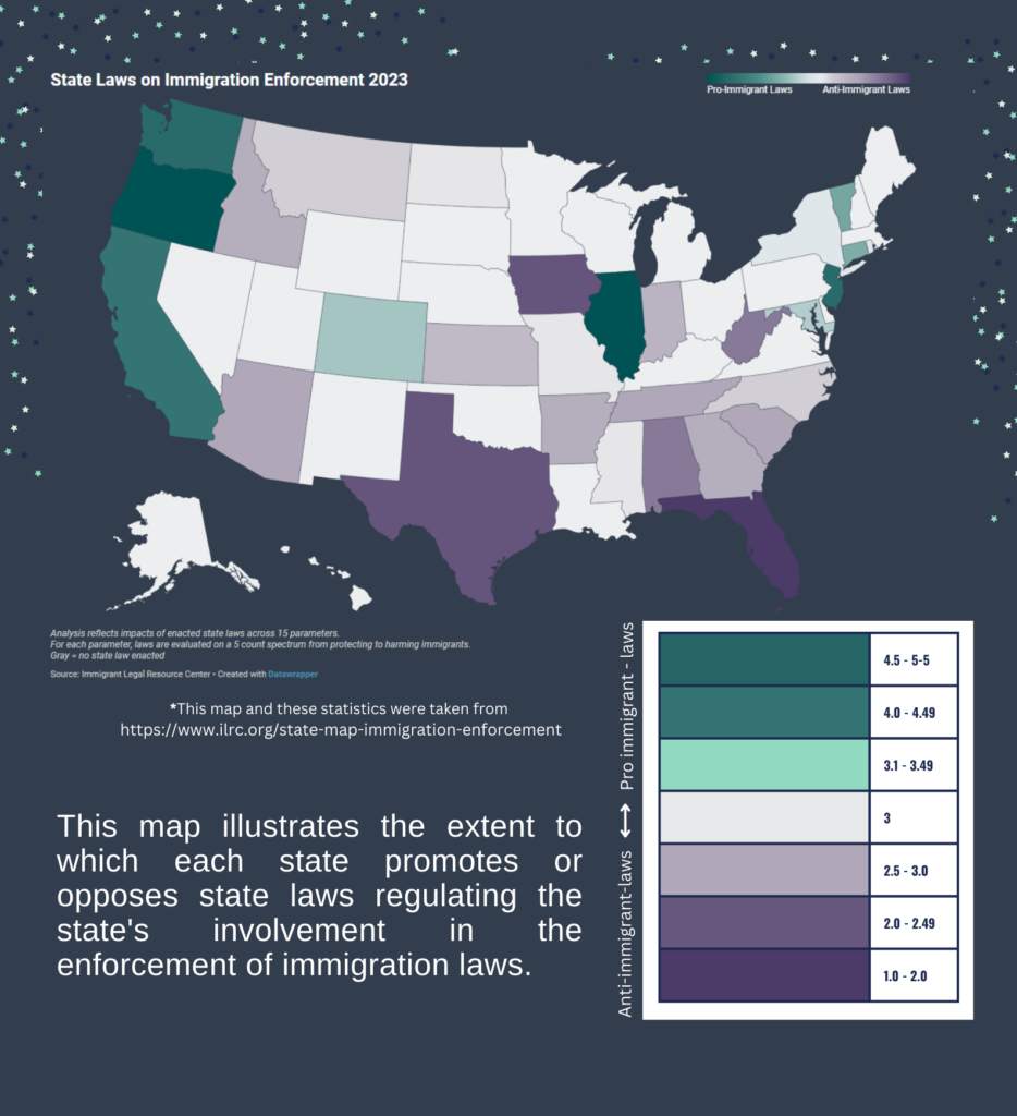 A map of the united states shows the extent to which each state promotes or bypasses state laws