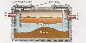 septic-tank-system