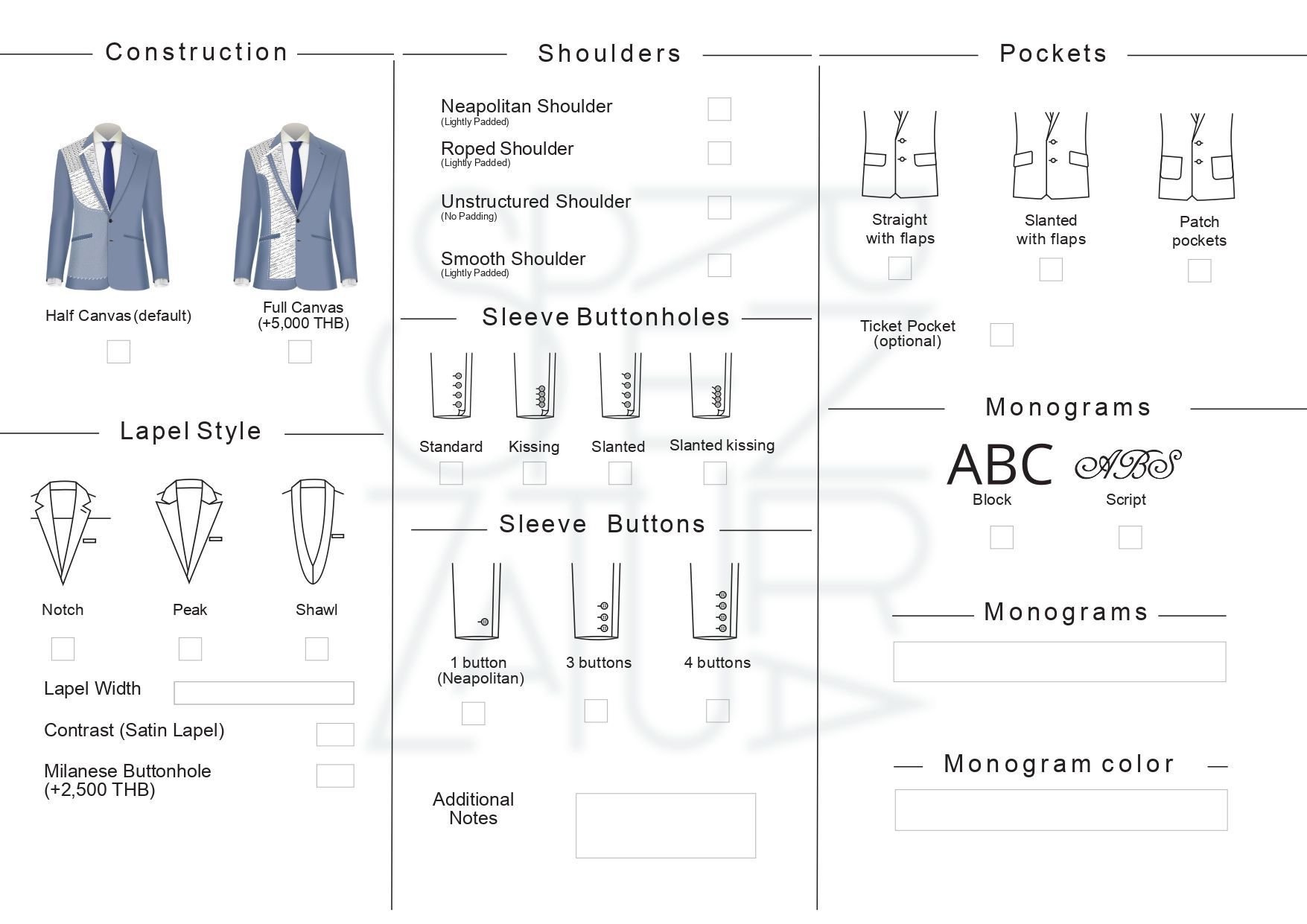 Suit customization guide with sections for construction, style, pockets, sleeve buttons, and monogram options.