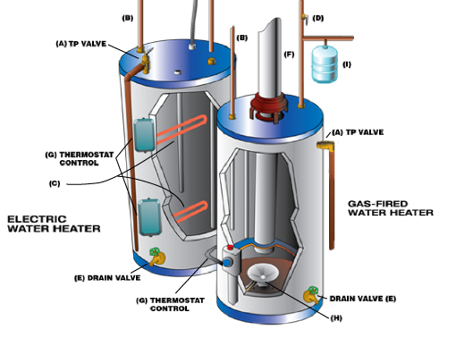 Water-Heater-Structure