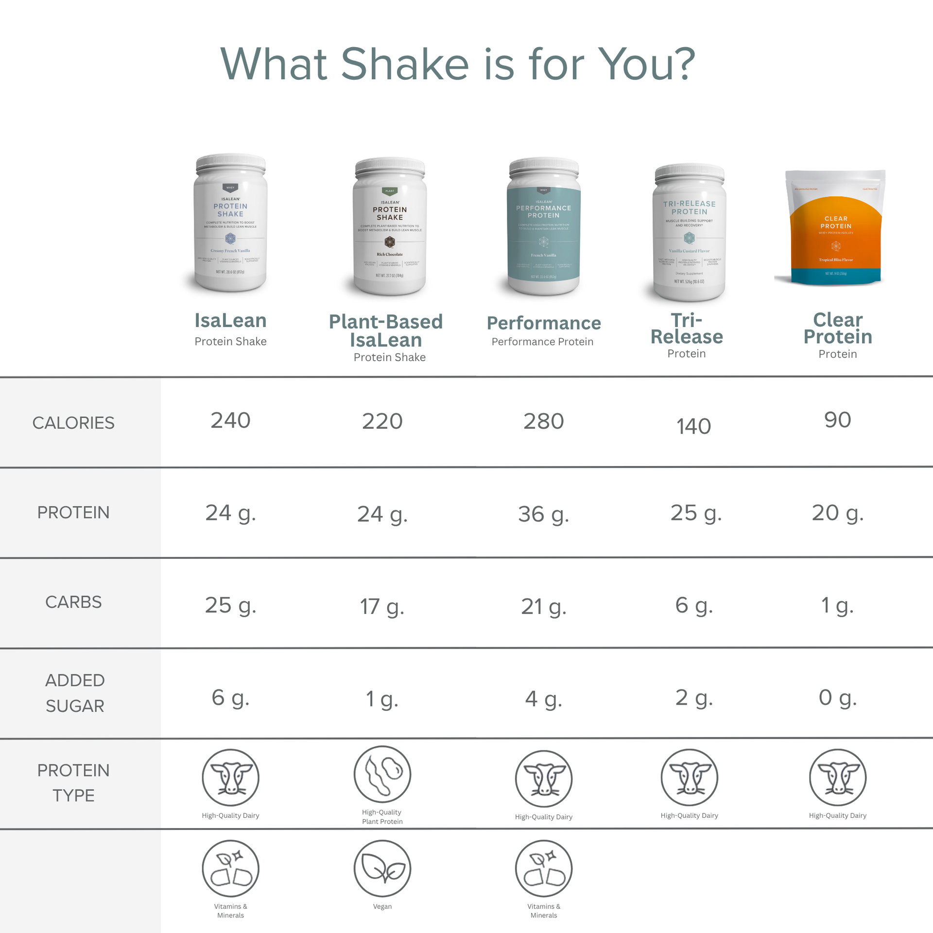 What Shake is for You