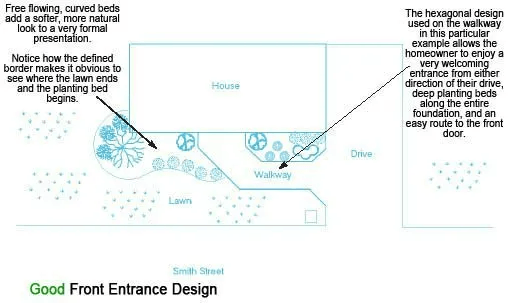 Landscape design plans