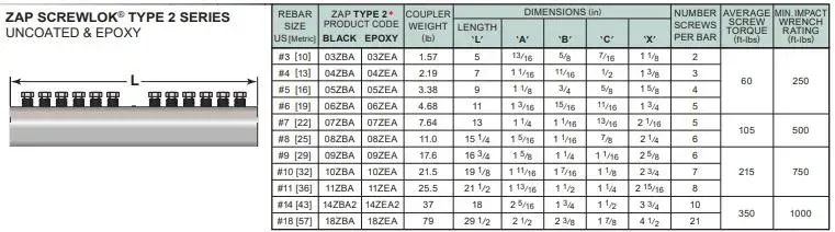 Chart showing “ZAP CORRELATION TYPE 2 SERIES” with a gray table of values and notes.
