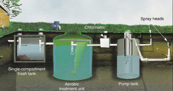 septic system