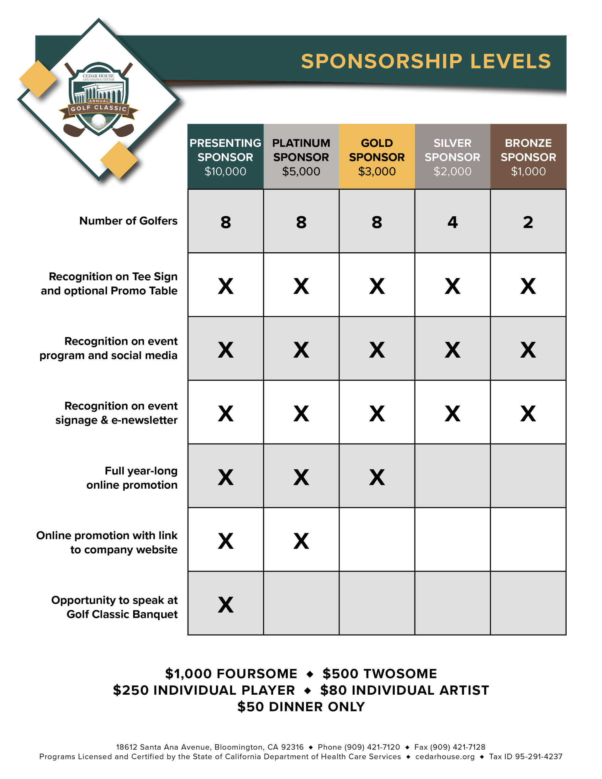 A table of sponsorship levels for a golf tournament.