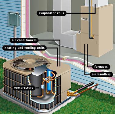 AC Maintenance Bradenton, FL | Lakewood Ranch, FL