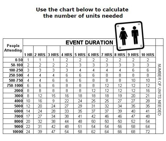Event Estimate Chart