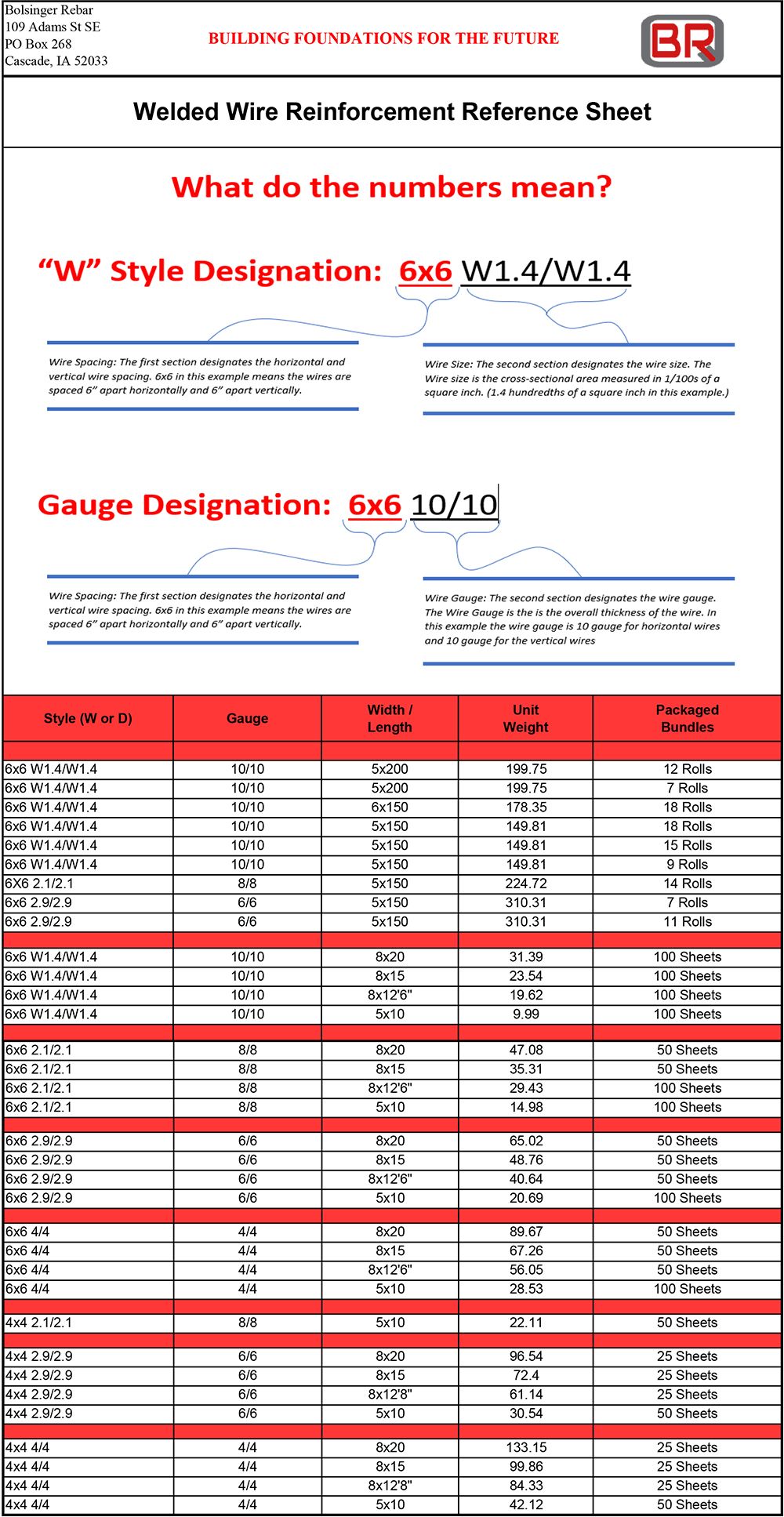 Bolsinger Rebar Inc Welded Wire Mesh Reference Sheet