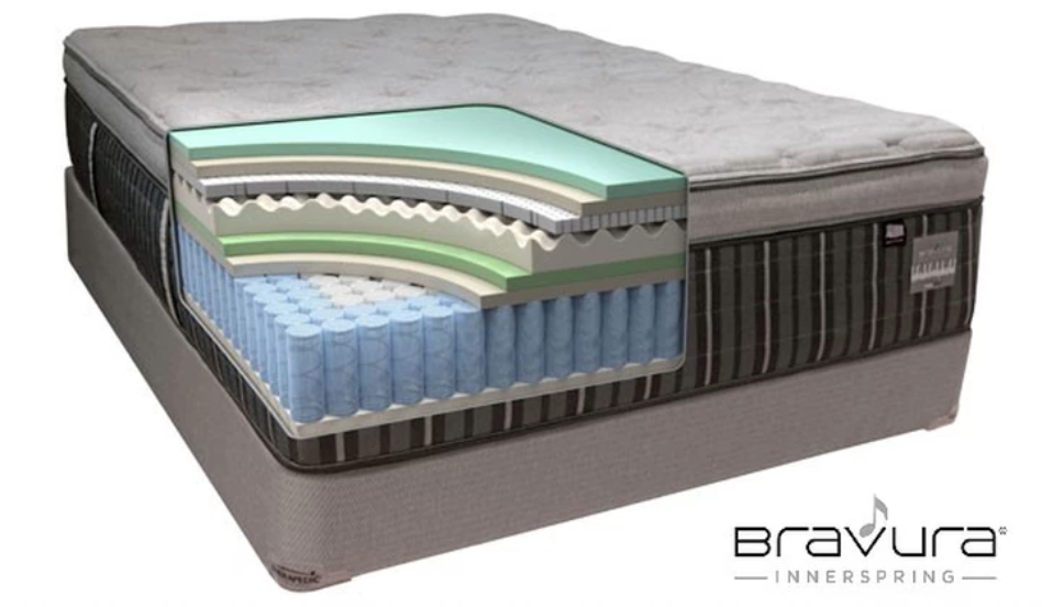 Bravura Innerspring
