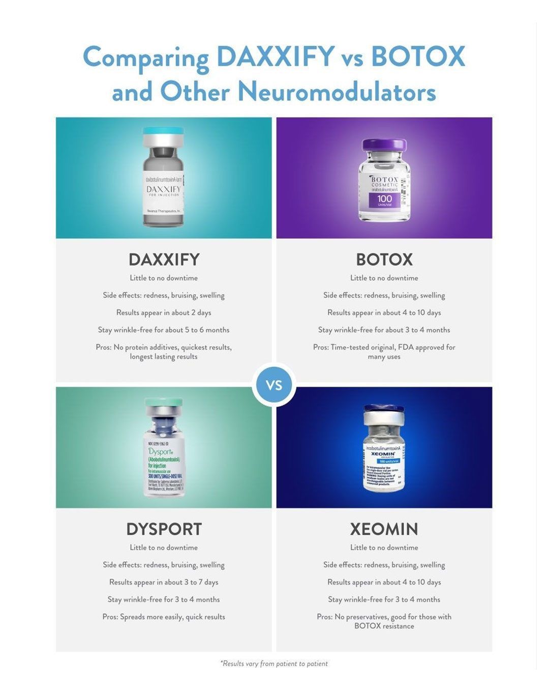 Comparison chart: DAXXIFY, Botox, Dysport, and Xeomin vials with text describing each product's benefits.