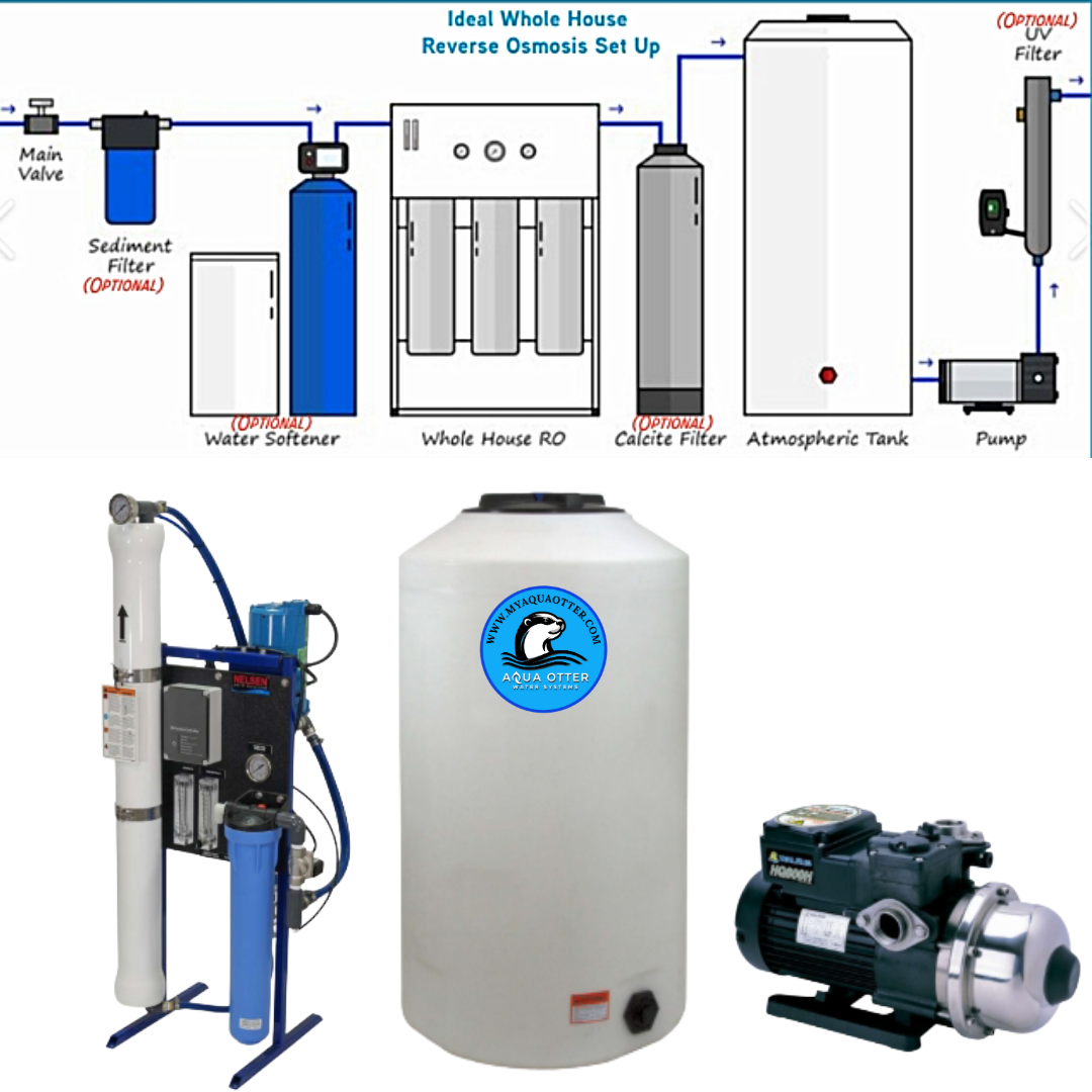 Diagram and photos of a whole house water filtration system. Includes filters, tank, and pump.