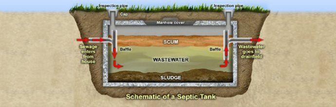 Septic tank illustration