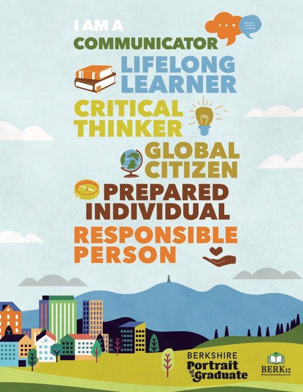 A poster that says i am a communicator lifelong learner critical thinker global citizen prepared individual responsible person.