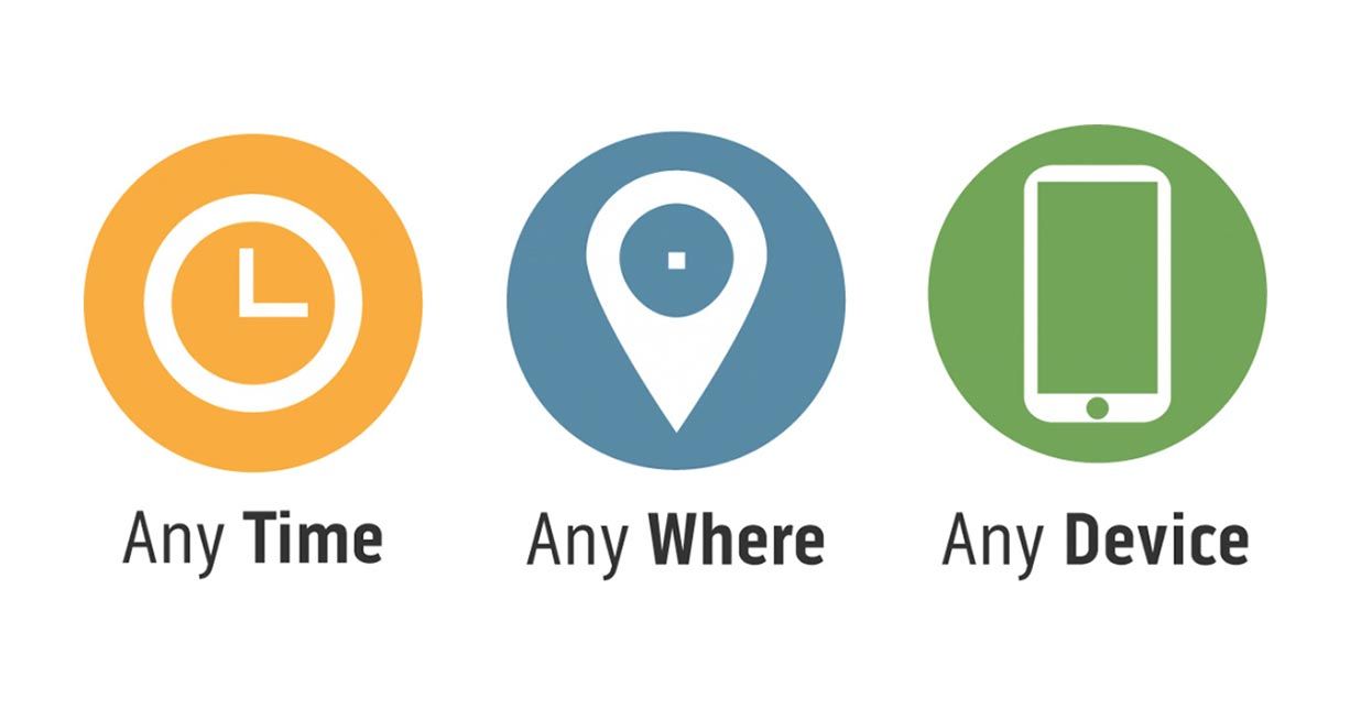 & Telephone Payment Processing