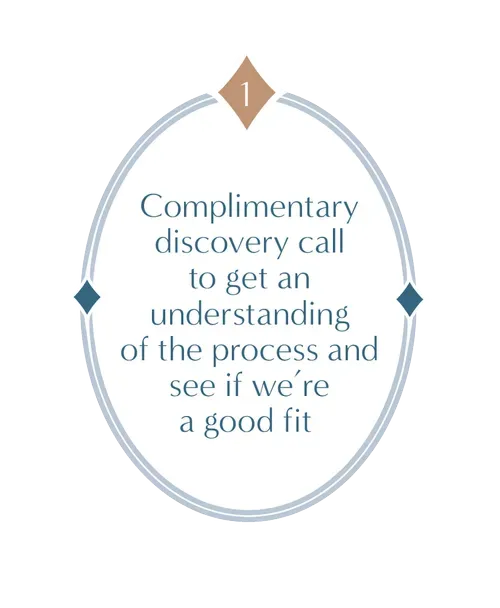Flowchart oval with “Complimentary discovery call” and text about understanding the process and fit