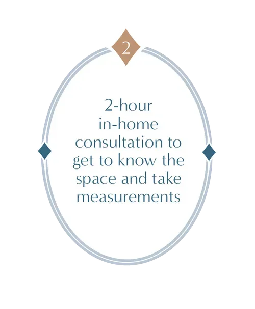 Oval step icon with “2” and text: “2-hour in-home consultation to get to know the space and take measurements.”