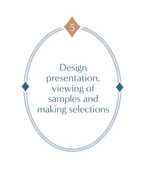 Step 5: “Design presentation, viewing of samples and making selections” in a light blue oval diagram