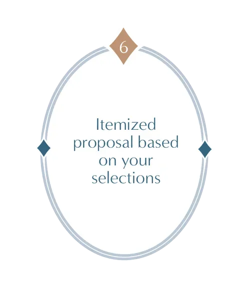 Step 6: Itemized proposal based on your selections, shown inside a light blue oval.