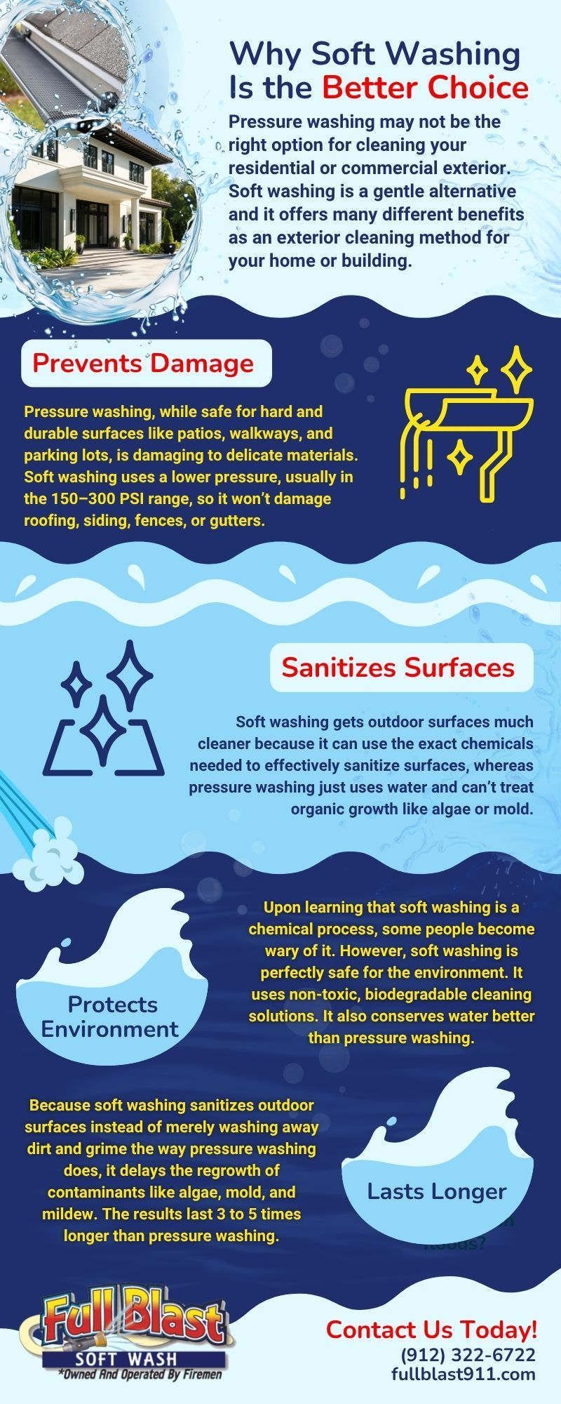 Blue infographic on saltwater washing, with ocean icons and tips to protect marine life and beaches.
