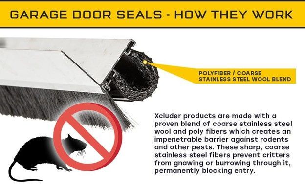 Cross-section of garage door seal with stainless steel wool, labeled as pest barrier.