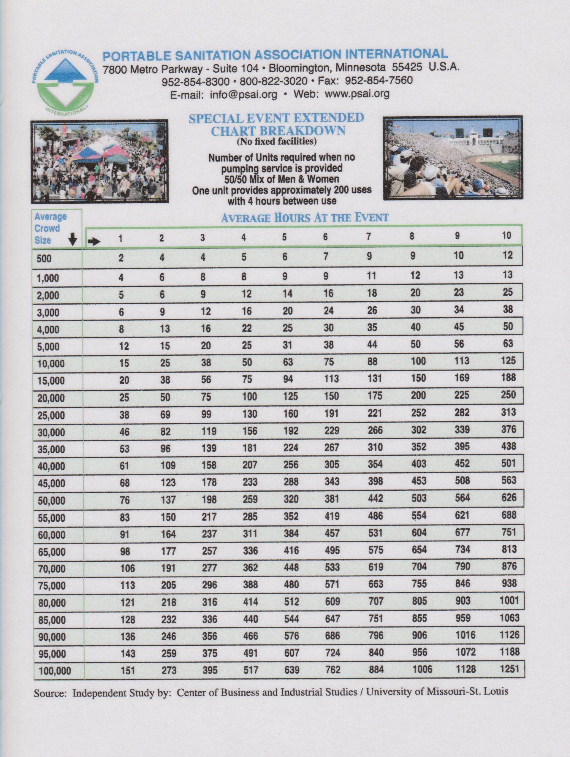 Portable Sanitation details
