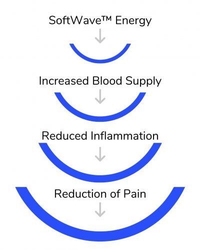 The Source Chiropractic