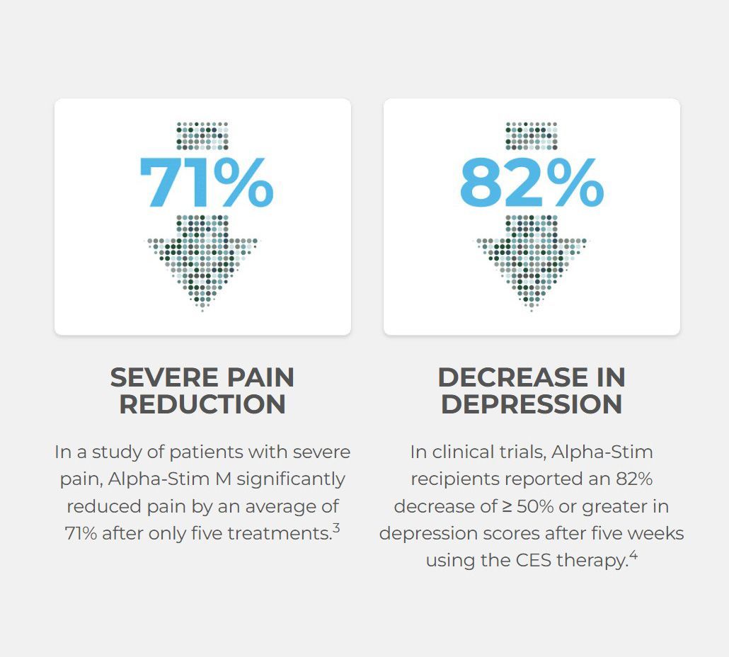 Infographic with blue arrows: 71% severe pain reduction and 82% decrease in depression.