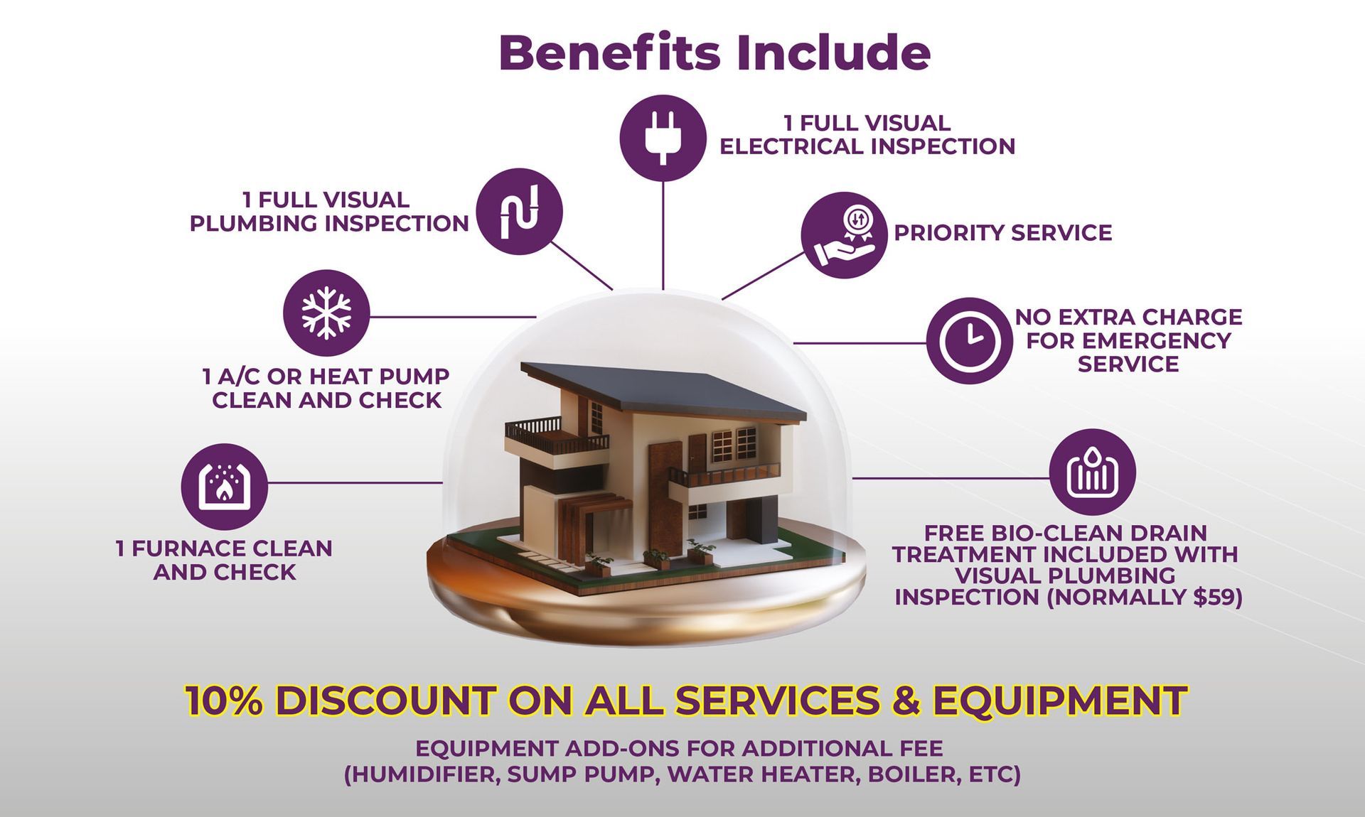 Promotional graphic for home services, showing a house under a protective dome with icons representing services offered. A 10% discount is advertised.