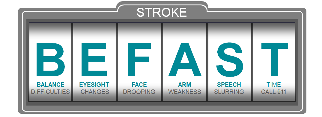 Signs and symptoms of stroke