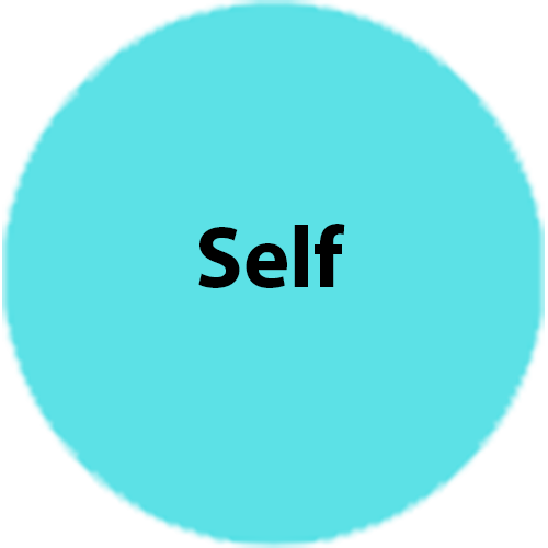 Self