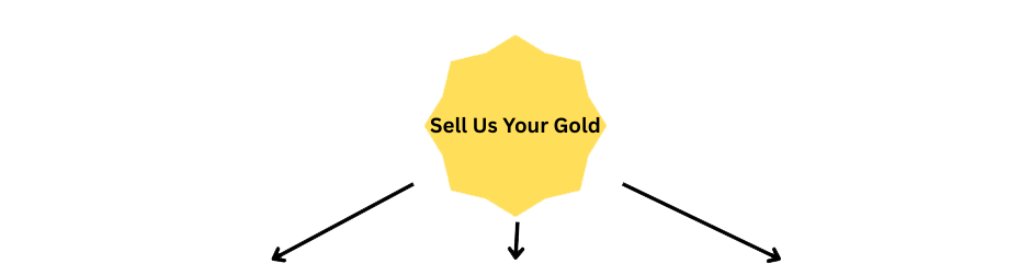 Sell us your gold