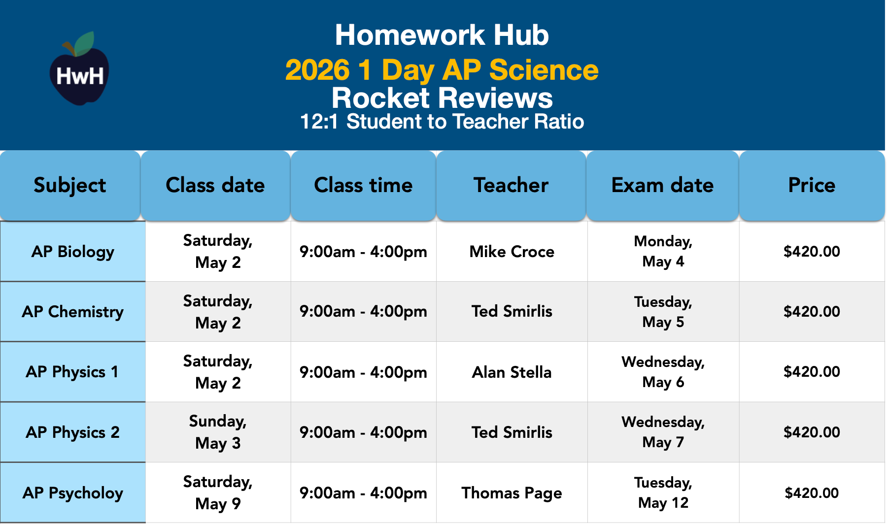 Science AP Review Classes