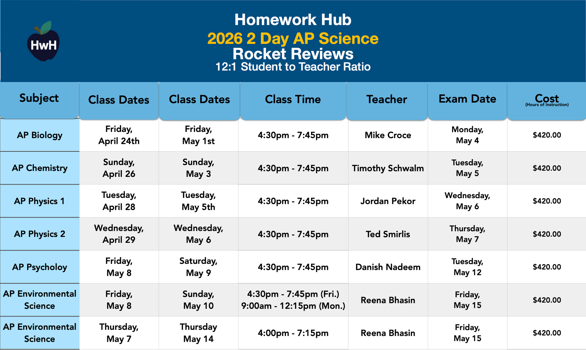 Science AP Review Classes