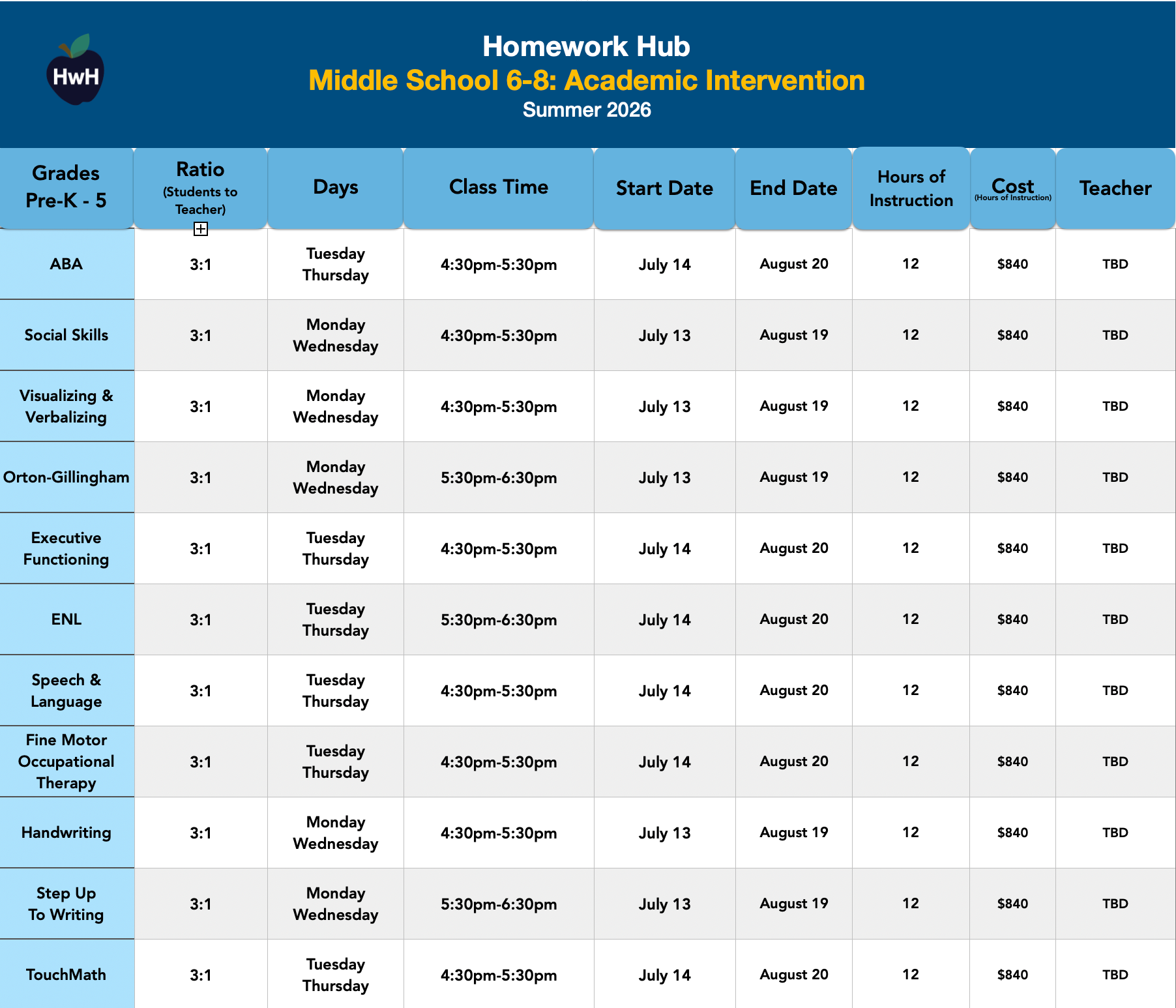 GRADES 6-8 INTERVENTION CLASSES 