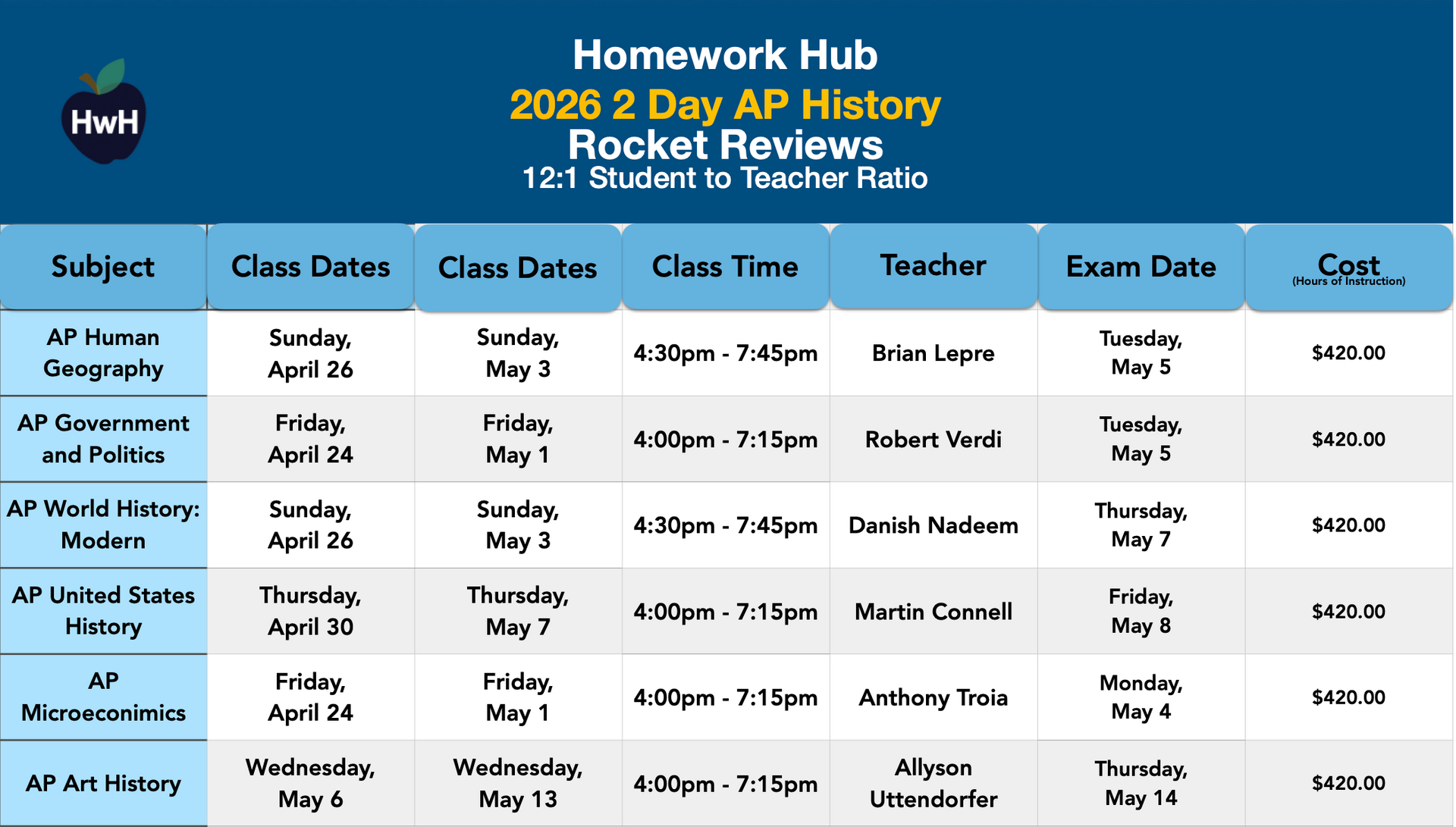 Social Studies AP Review Classes