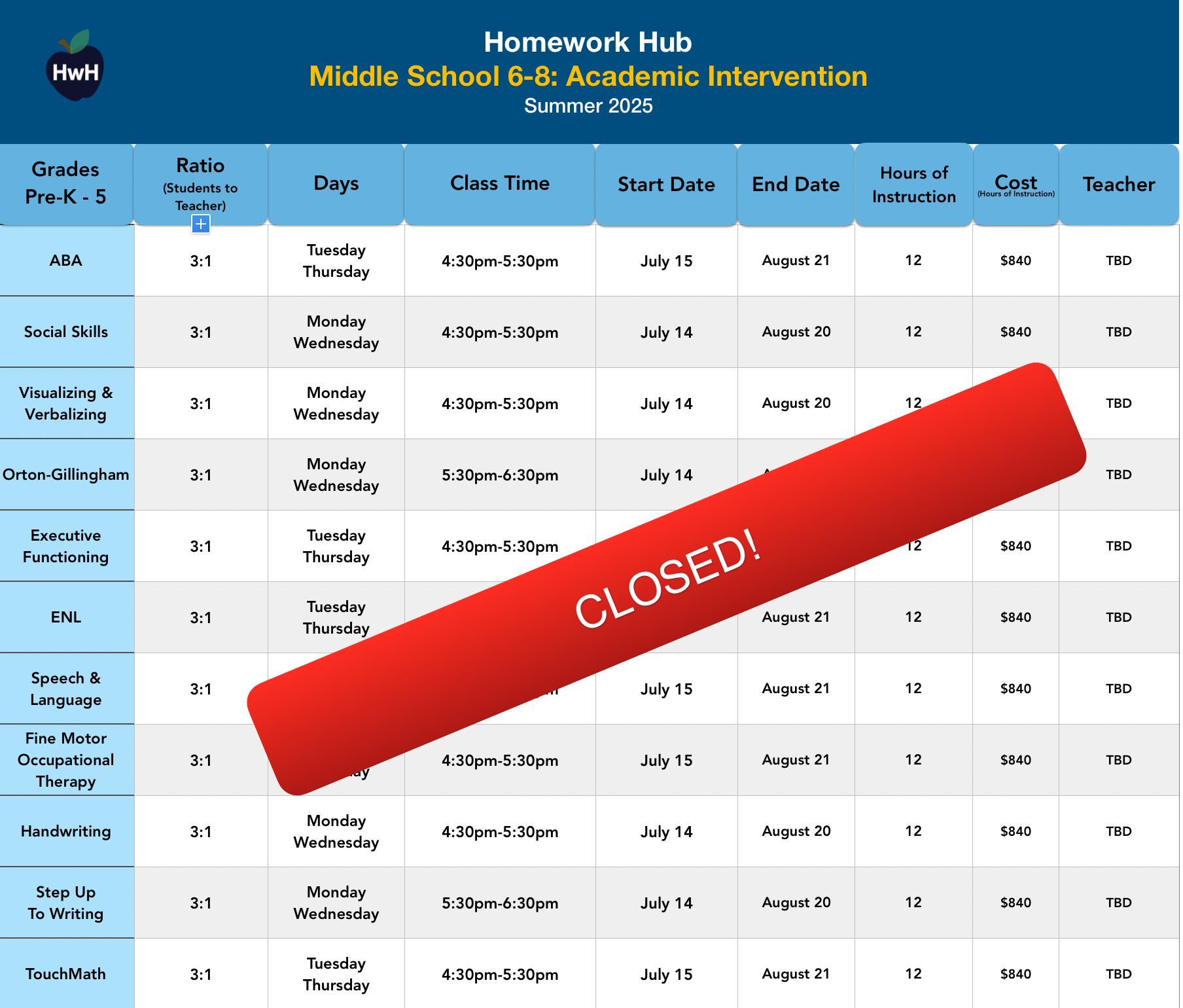 GRADES 6-8 INTERVENTION CLASSES