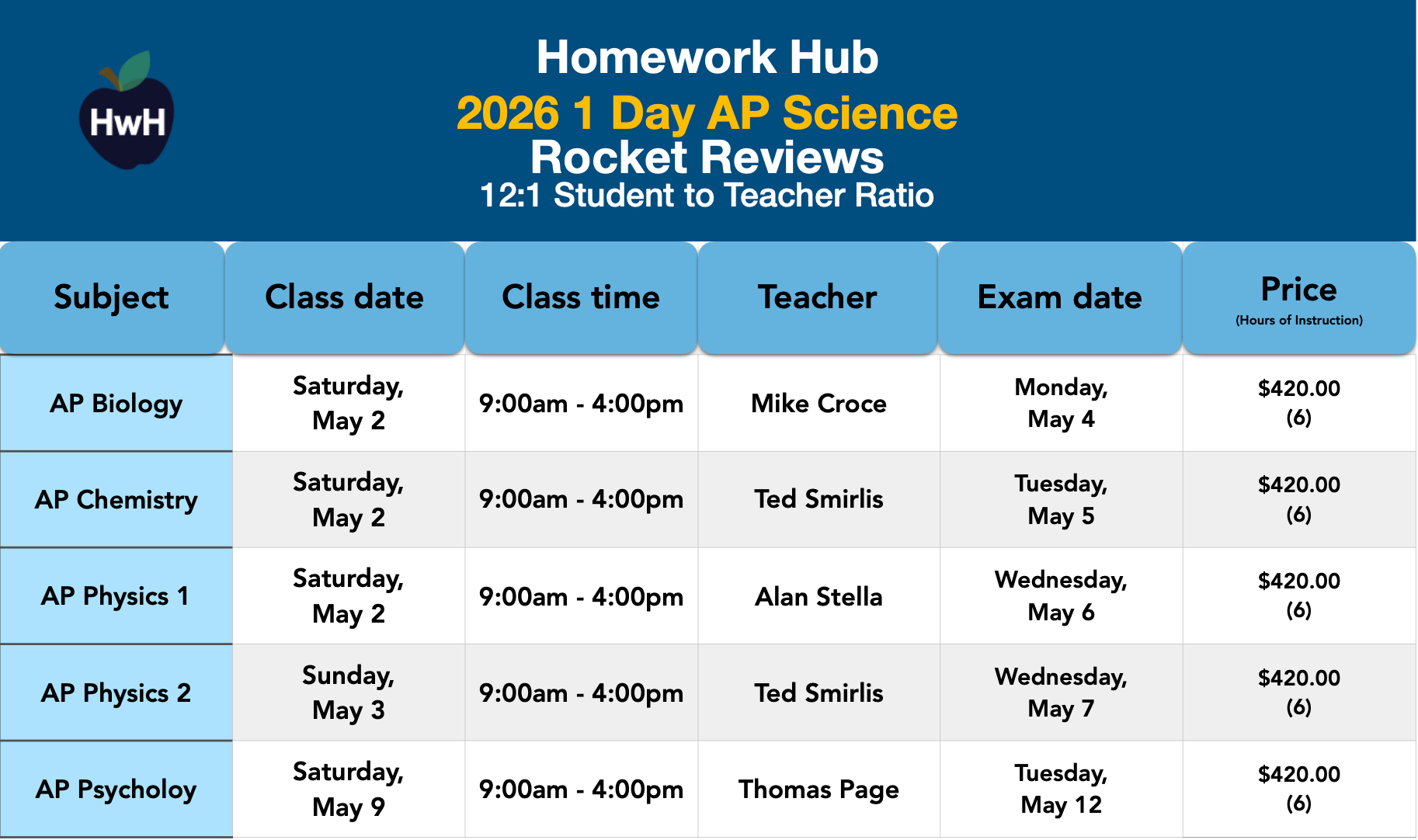 Science AP Review Classes