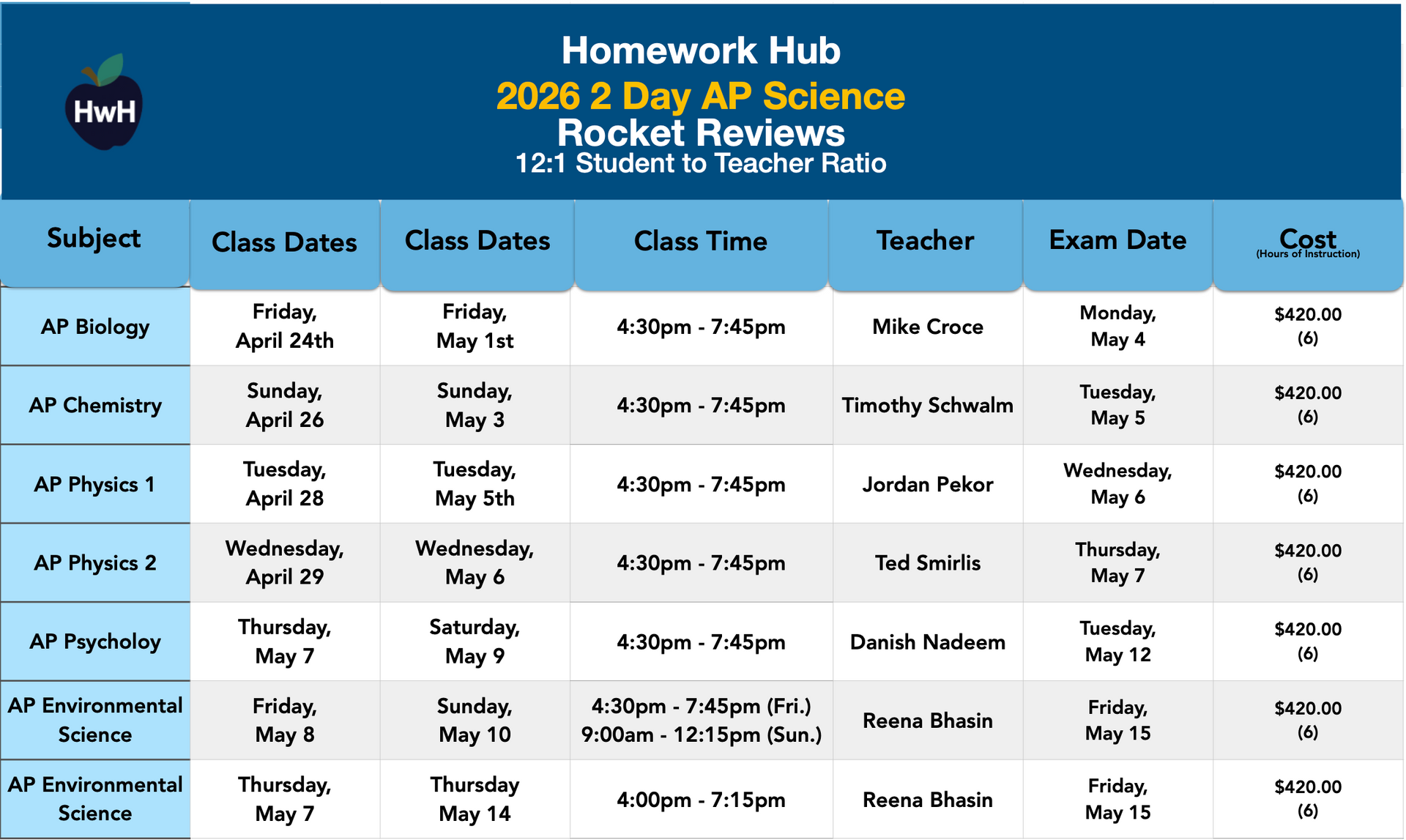 Science AP Review Classes