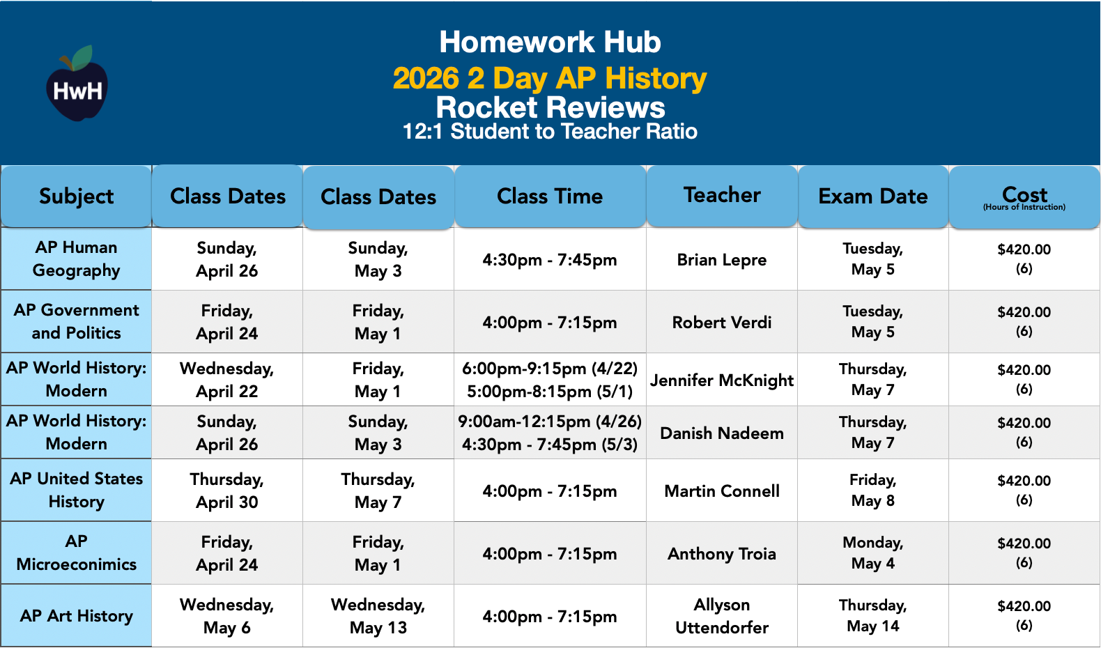 Social Studies AP Review Classes