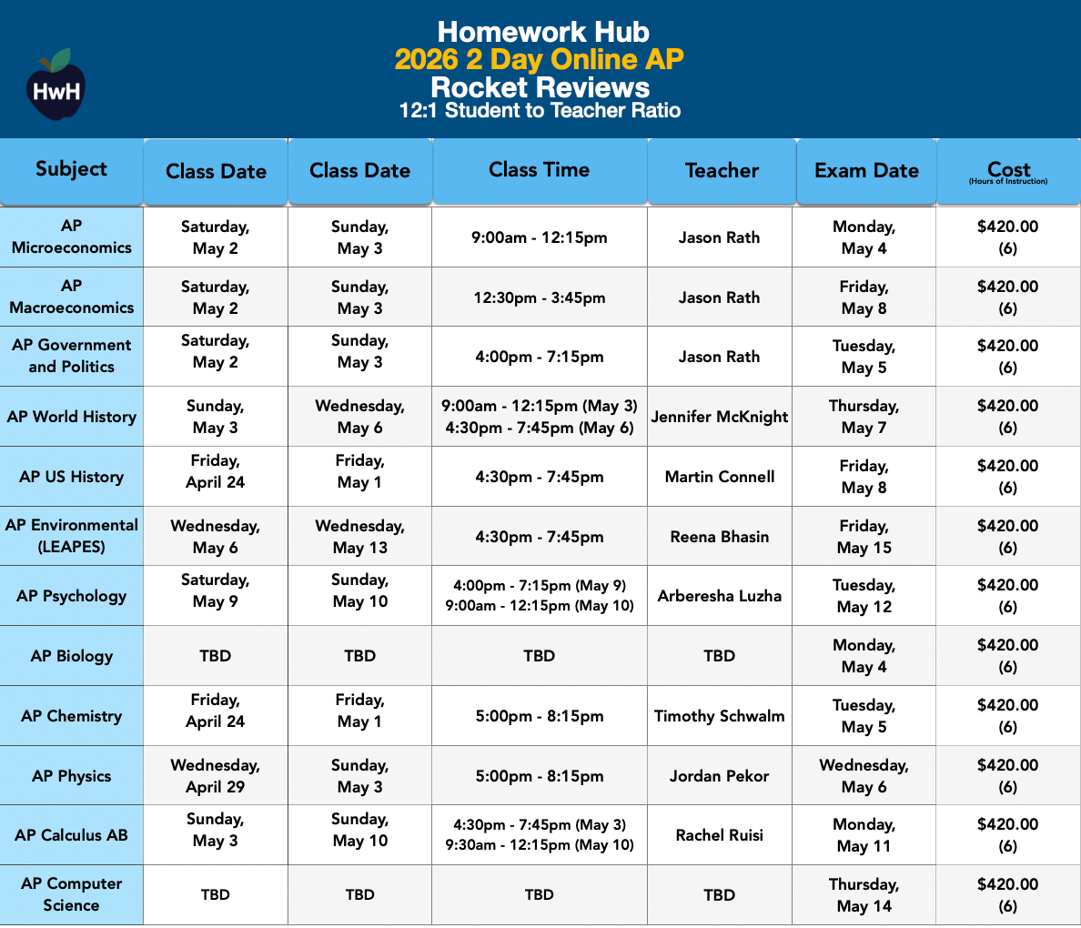 All Subjects AP Review Classes