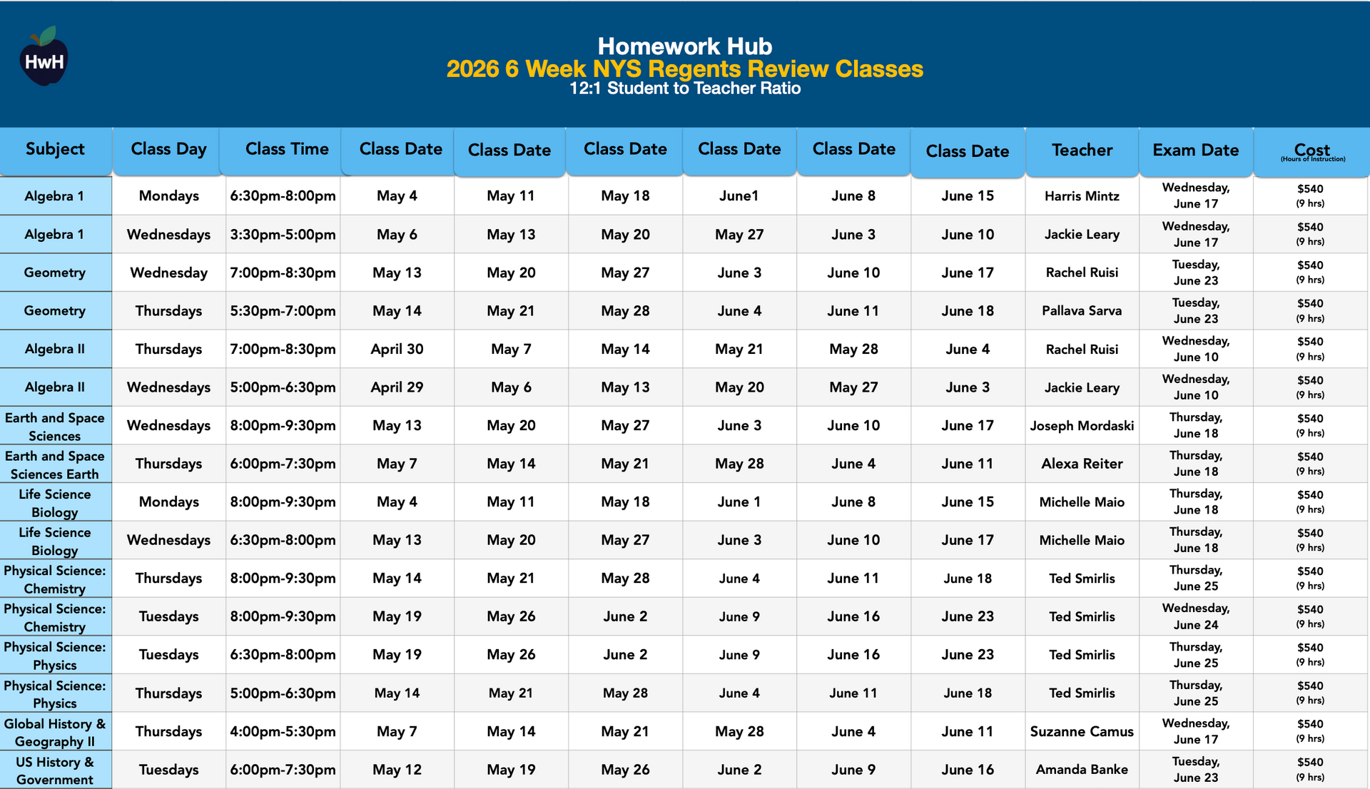 {12:1} Regents Review Classes