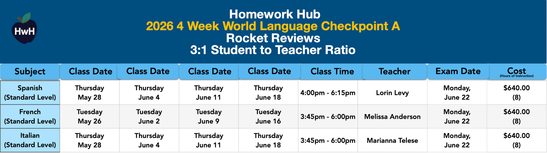 8th Grade 4-Week {3:1} Review Classes (Checkpoint A)