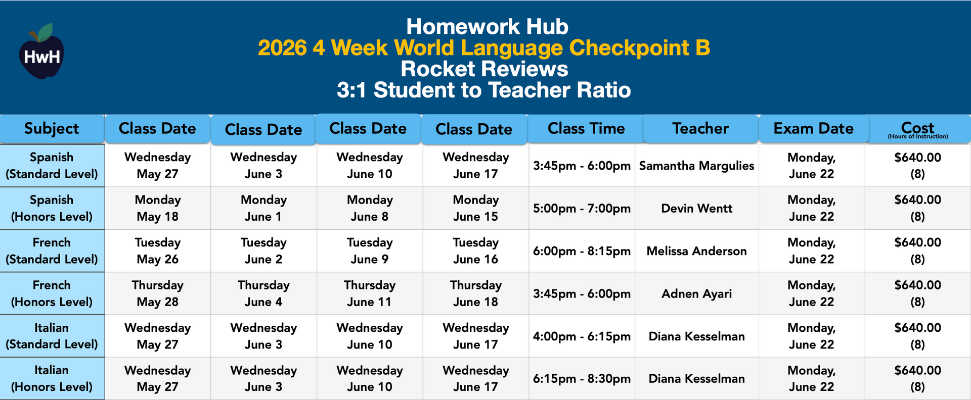 10th Grade 4-Week {3:1} Review Classes (Checkpoint B)