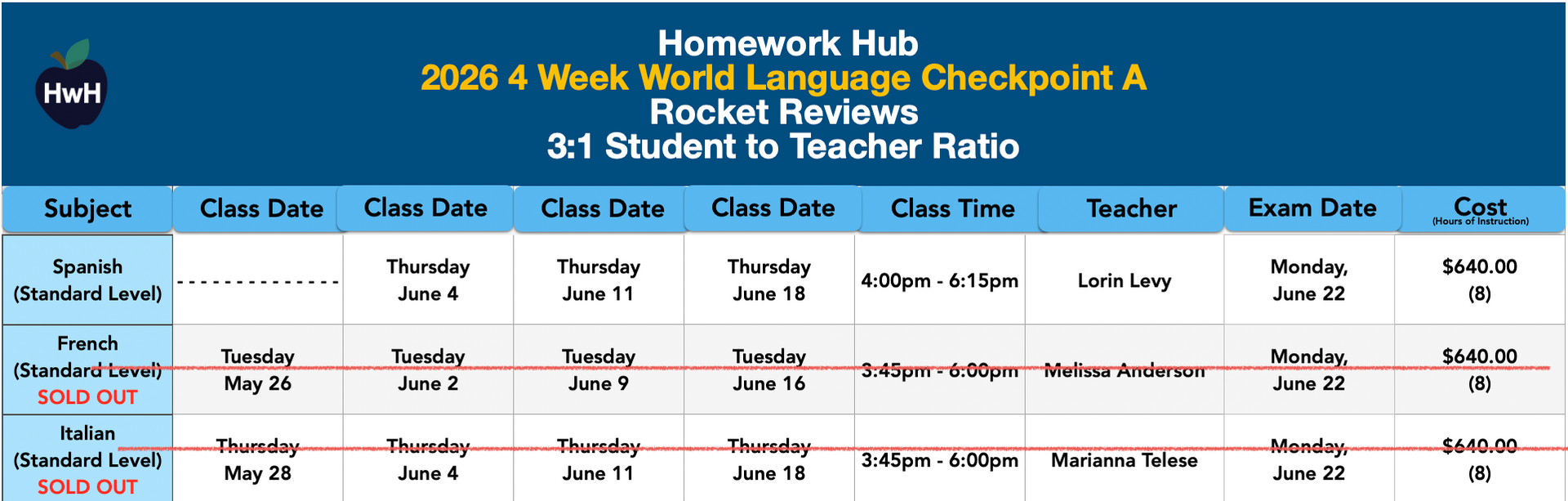8th Grade 4-Week {3:1} Review Classes (Checkpoint A)
