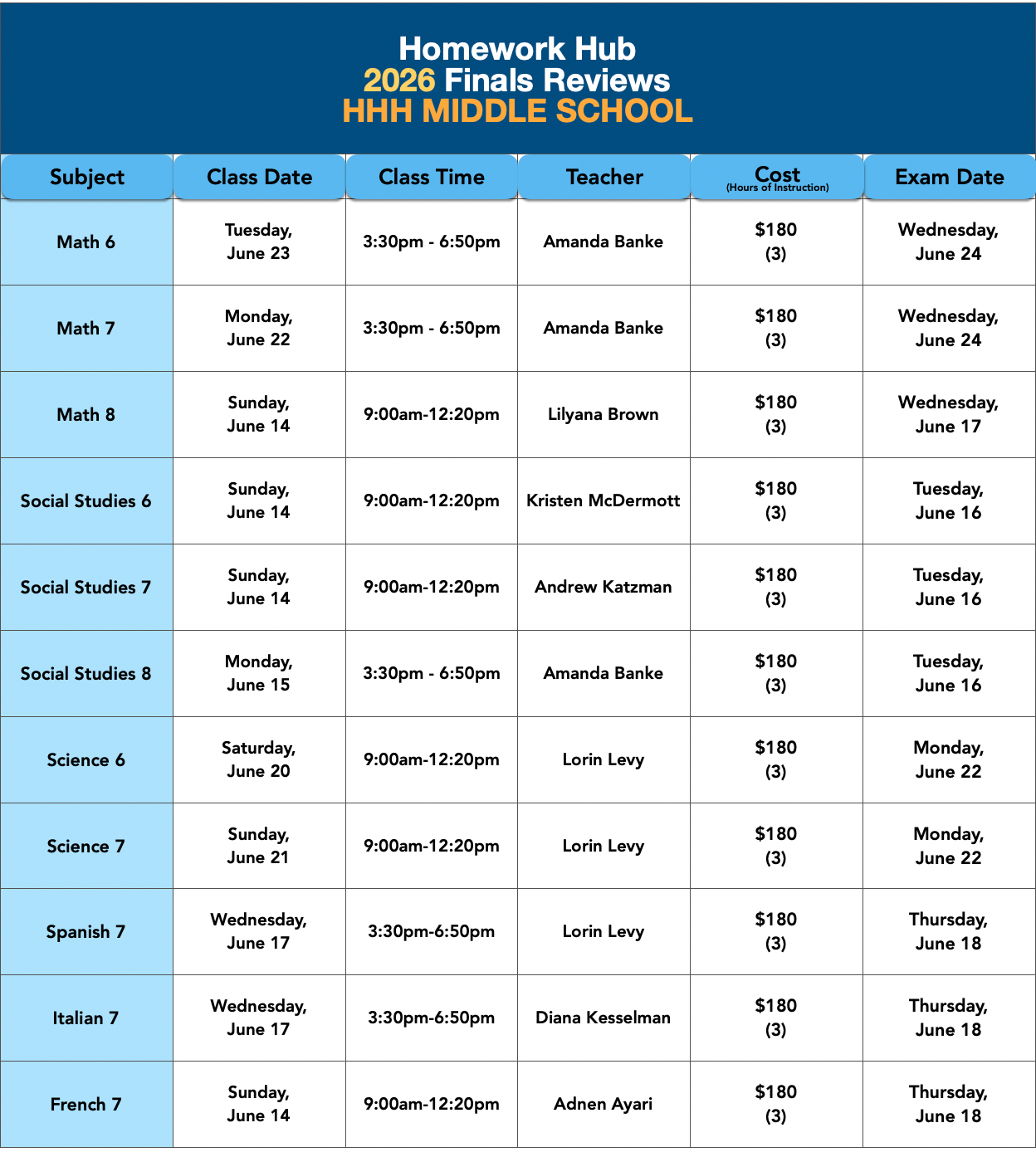 2025 Finals Review - HHH Middle School