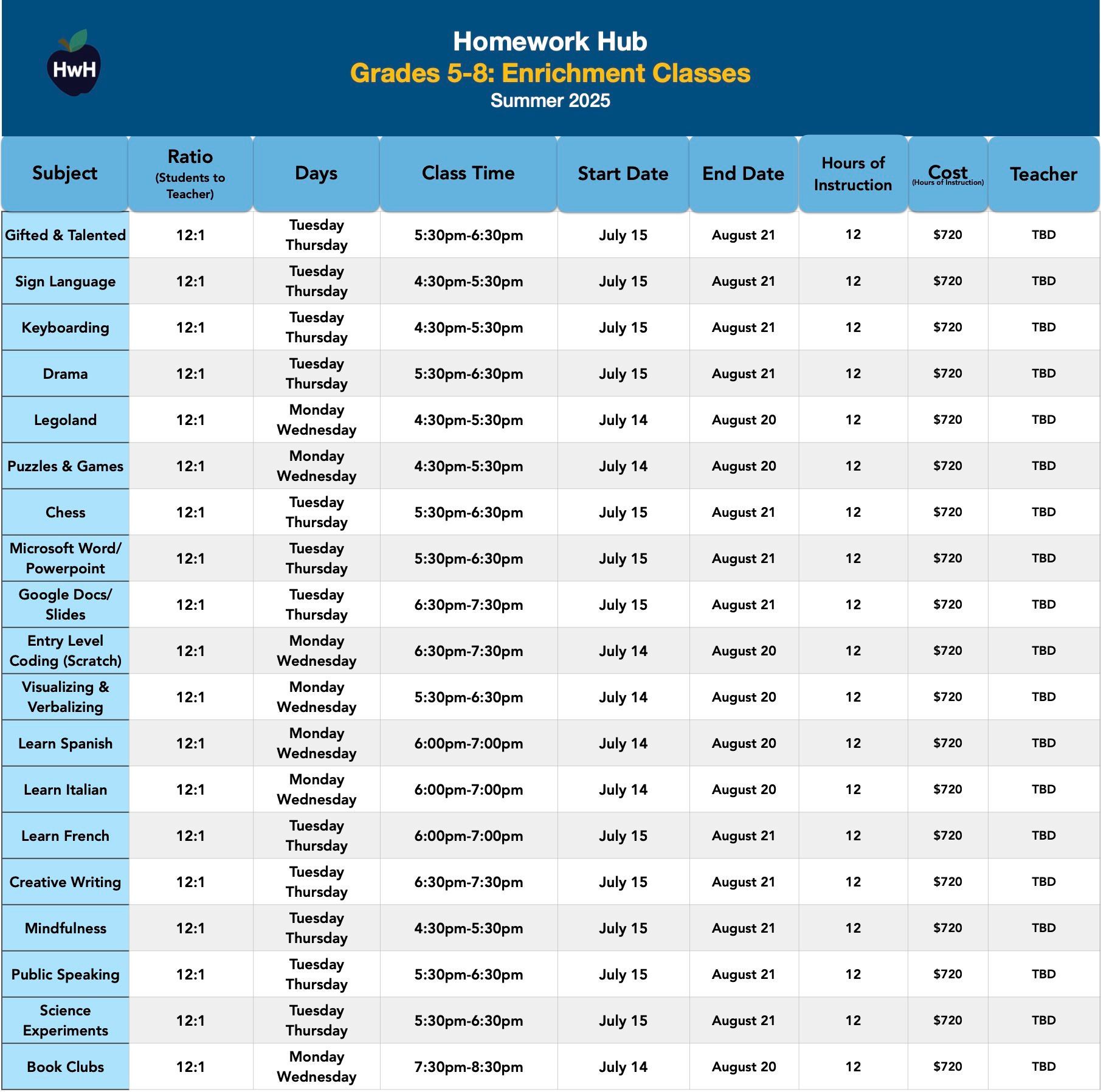 GRADES 5-8 ENRICHMENT 