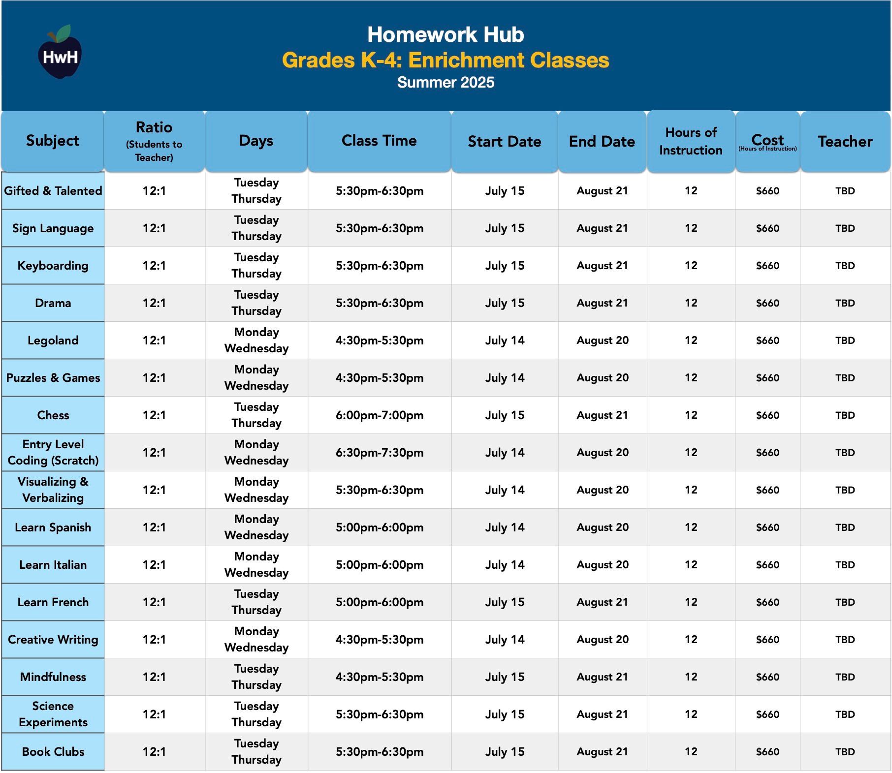 GRADES K-4 ENRICHMENT